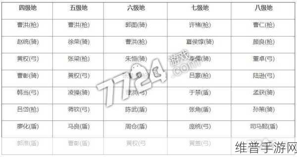 三国志，战略版深度攻略——揭秘8级铜矿的难易程度与征服策略