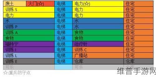 文明重启手游辐射卡攻略，解锁特殊房间的秘籍