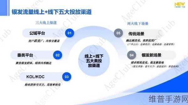 Cloudflare报告揭示2024手游流量趋势，策略调整与数据洞察