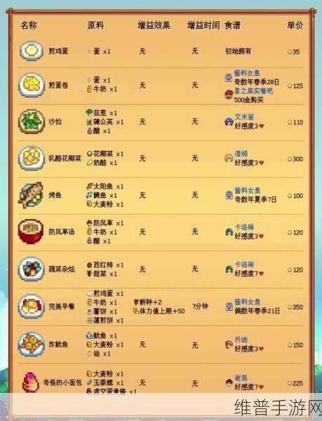 星露谷物语中生鱼片的完美制作秘籍