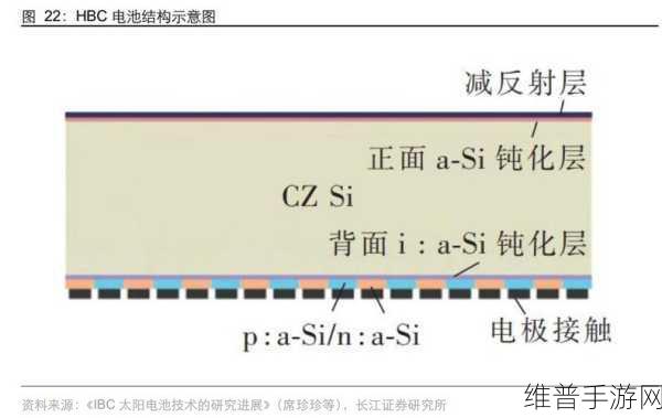 吉利新能源布局下的手游新视角,闪聚电池公司带来的产业变革与游戏攻略启示