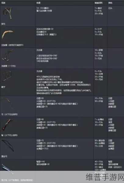方舟生存进化手游近战武器深度解析，哪个更适合你？