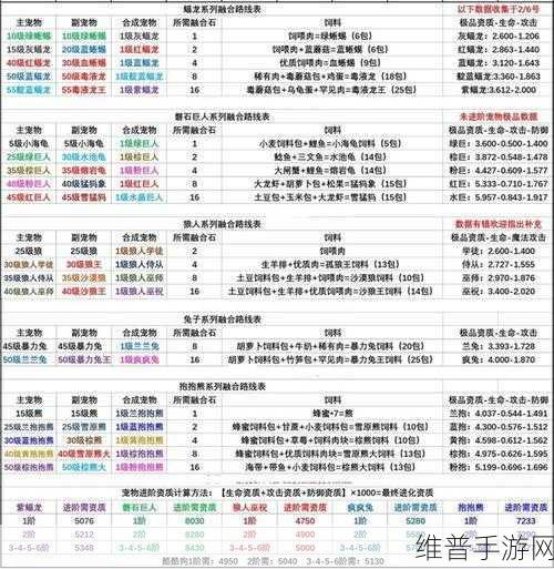 创造与魔法，灰蝠龙合成秘籍大揭秘