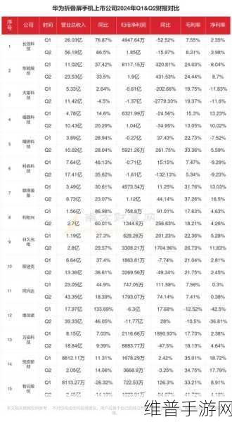 折叠屏手机市场新纪元，2024年手游攻略数据下的出货量大增展望