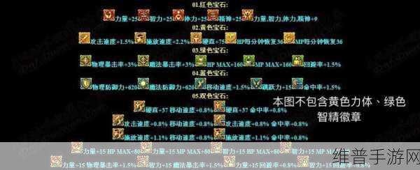 DNF 手游装备镶嵌徽章全攻略