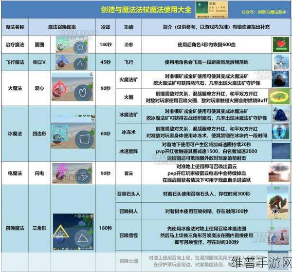 创造与魔法，深度解析装备词条奥秘