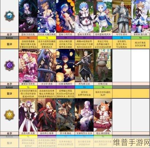 从零开始的异世界生活手游，属性技能效果全面解析