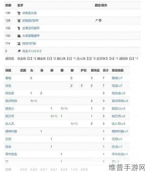 怪物猎人崛起太刀各阶段配装，太刀装备推荐指南