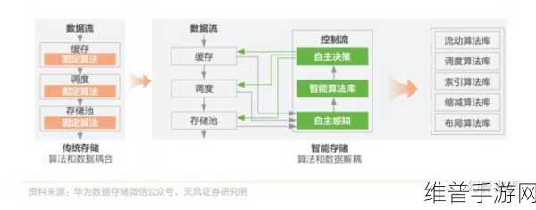 智能算力缺口下，手游公司如何利用AI服务器市场规模提升攻略数据优化