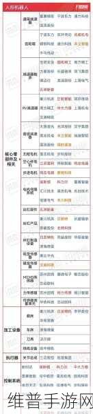 高盛上调人形机器人市场规模预测，手游公司如何把握未来机遇？
