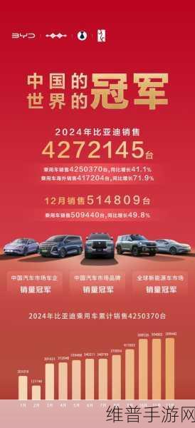 比亚迪欧洲扩张加速，前Stellantis高管或将领航手游市场新篇章
