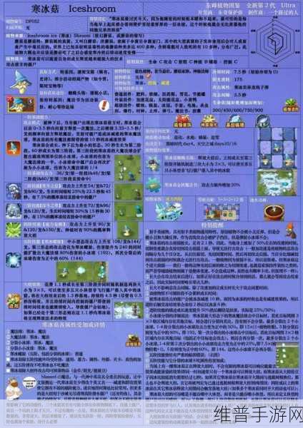 黑暗与光明手游，罕见蘑菇大揭秘及作用全知道