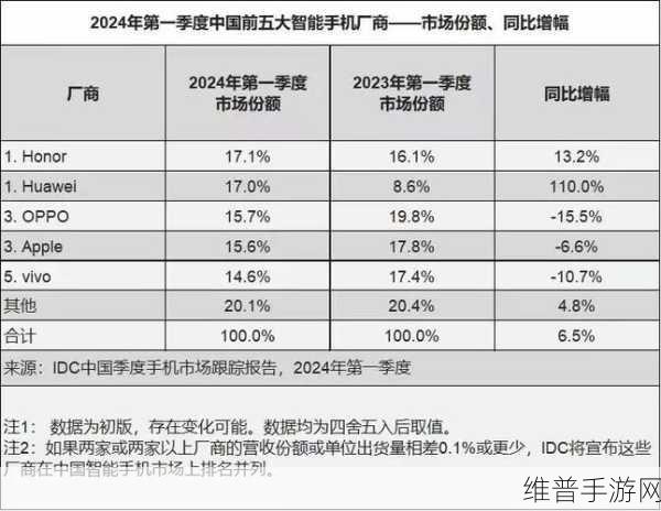 华为管理层变动下的手游市场展望，余承东职务调整对终端BG影响几何？