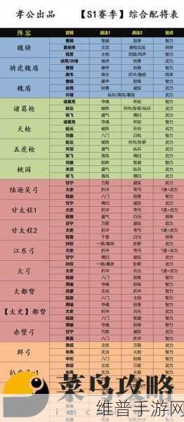 三国志战略版孙尚香弓兵阵容深度推荐与介绍