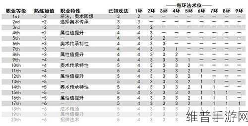 超级地城之光骑士深度解析,厉害吗?技能与属性全揭秘