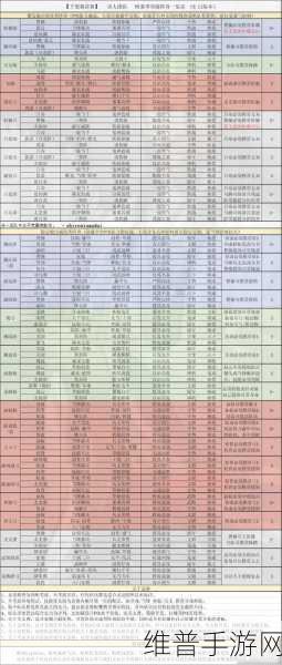 三国志战略版九游礼包码全攻略