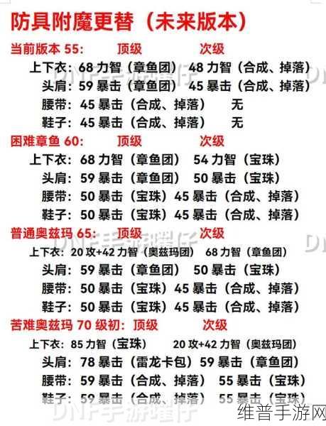 DNF 手游附魔系统位置全解析