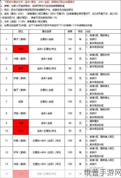 魔力时代阿瑞斯装备选择技巧深度分享介绍