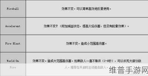 星际战甲深度攻略，永恒烈焰战甲玩法详解