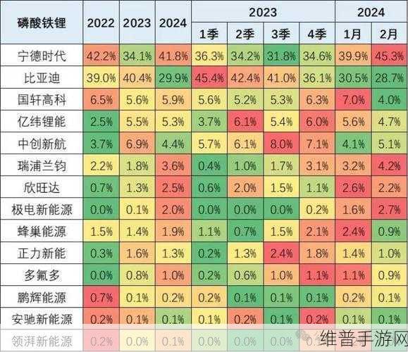 宁德时代助力手游产业链,上游供应商获财务支持下的新机遇