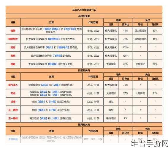 少年三国志2逐鹿天下城池等级全攻略，揭秘最高等级与升级策略