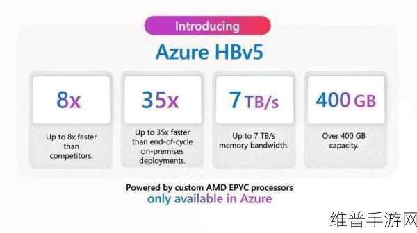 微软Azure H200 v5系列虚拟机，手游公司的性能新选择