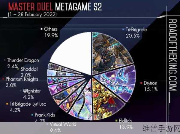 游戏王大师决斗，黄金国卡组构筑与对局思路全面剖析