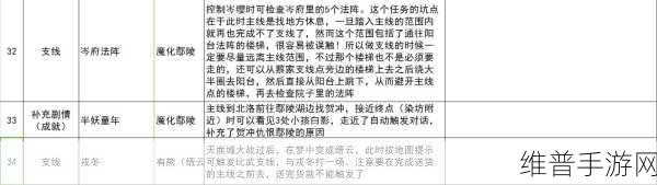 古剑奇谭 3 手游侠义榜任务通关秘籍