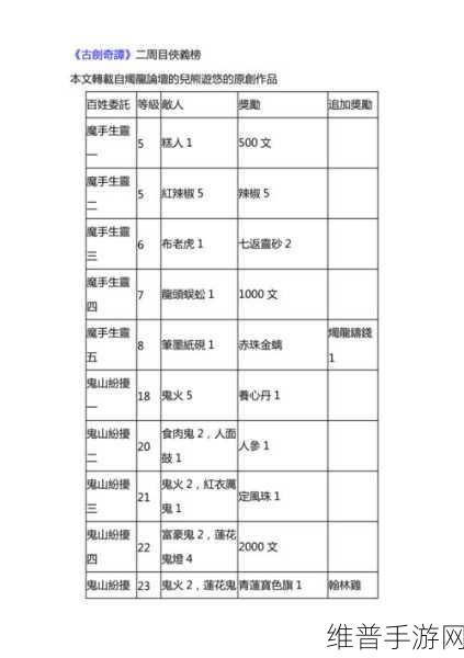 古剑奇谭 3 手游侠义榜任务通关秘籍