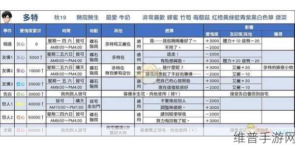 牧场物语重聚矿石镇，秋季种植赚钱秘籍