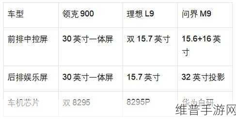 领克900杭州湾揽胜亮相,豪华配置能否撑起领克新旗舰,手游玩家如何看?