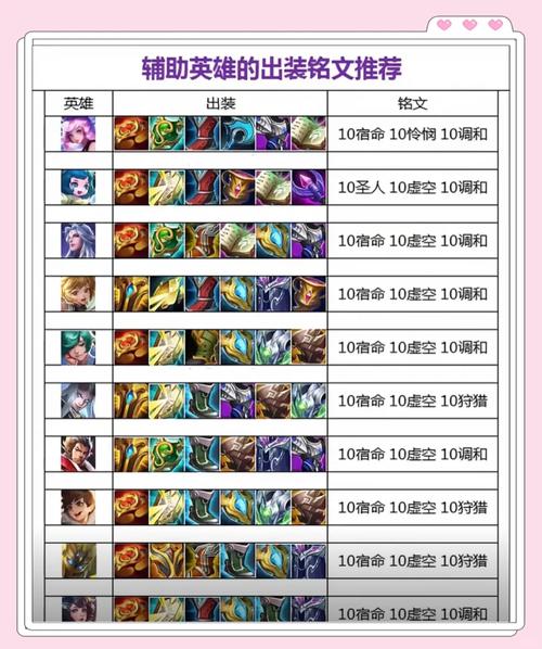 手游<XX>中法师庄周的无敌出装与铭文秘籍