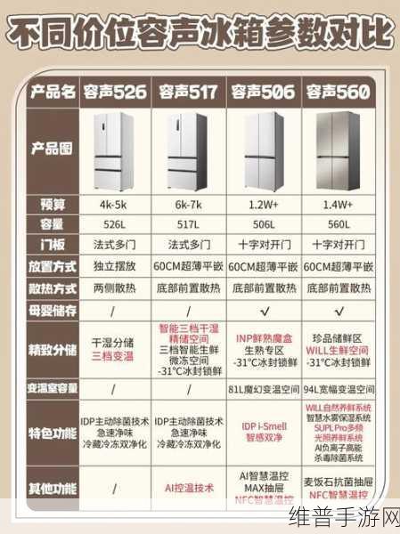 姜妍同款冰箱来袭!容声516WILL养鲜冰箱助力手游玩家畅享极致体验