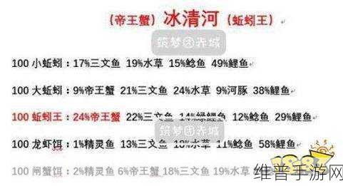 烟雨江湖钓鱼攻略，鱼饵购买指南及钓鱼技巧详解