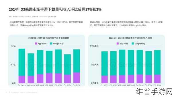 爱尔兰苹果税裁决后手游市场新机遇，财政盈余大增下的手游攻略与数据洞察