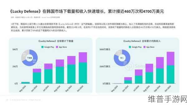 爱尔兰苹果税裁决后手游市场新机遇,财政盈余大增下的手游攻略与数据洞察