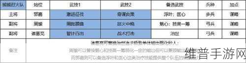 攻城掠地郭嘉副本通关秘籍大揭秘