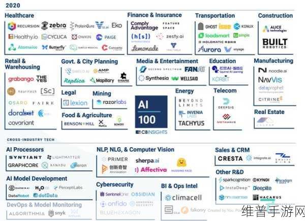 微软33亿投资威斯康星州，手游公司如何把握人工智能新机遇