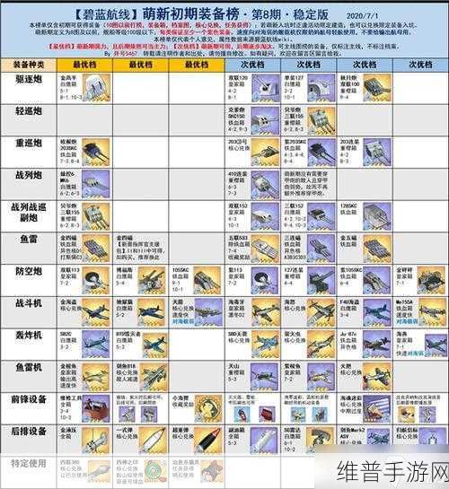 碧蓝航线深度攻略，导弹装备全解析