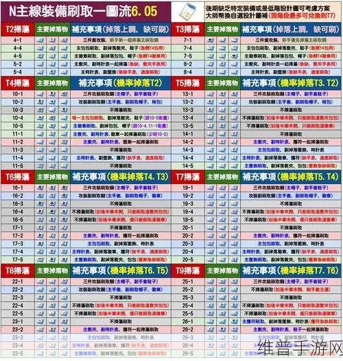 碧蓝航线深度攻略,导弹装备全解析