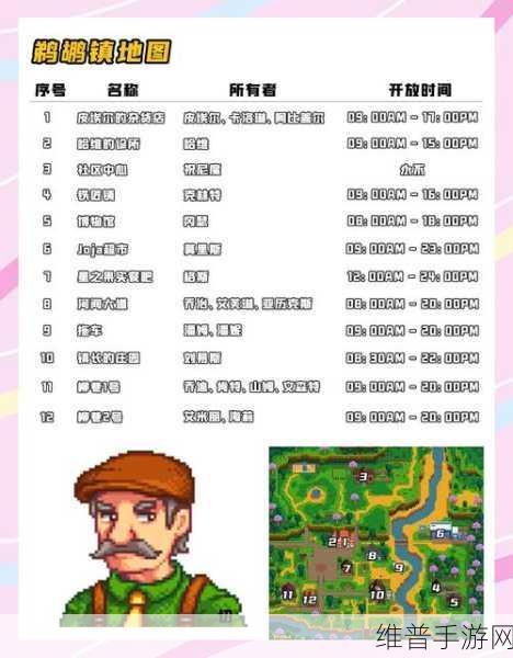 星露谷物语，陷阱浮标的全方位使用指南