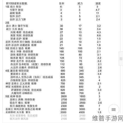 地下城堡 3 隐藏武器获取全攻略及详细介绍