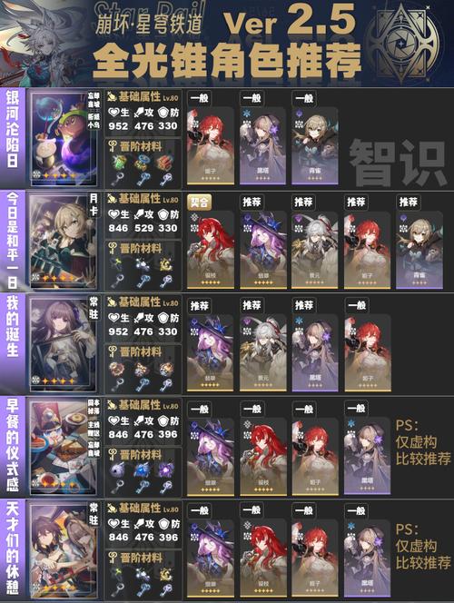 <崩坏，星穹铁道>星芒烁变关卡六无尽终结超强阵容解析