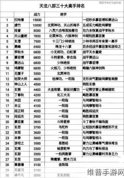 新天龙八部 3 手游多开秘籍，轻松实现 3 开畅玩