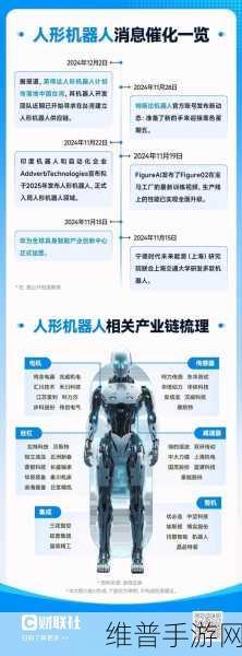 人形机器人行情火爆，手游市场如何捕捉未来机遇？