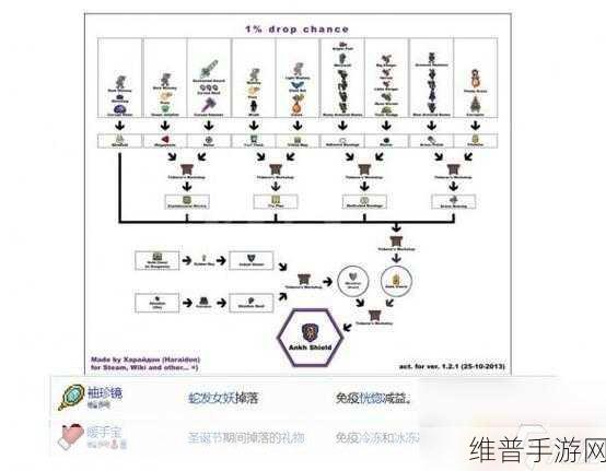 泰拉瑞亚锡锭合成方法详解，从基础到进阶全面解析