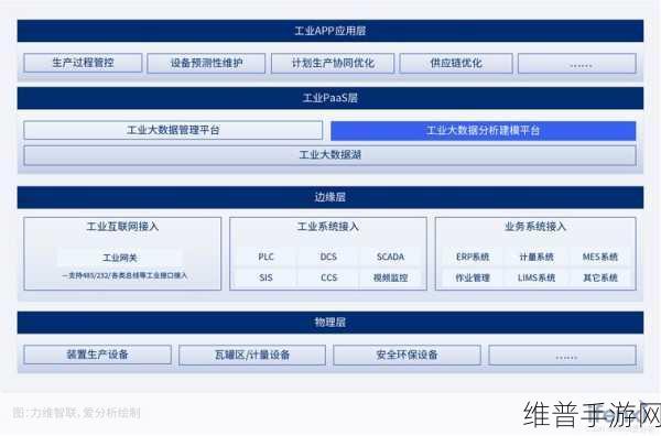 微软斥资33亿美元建AI数据中心，手游公司如何借此东风提升攻略数据质量
