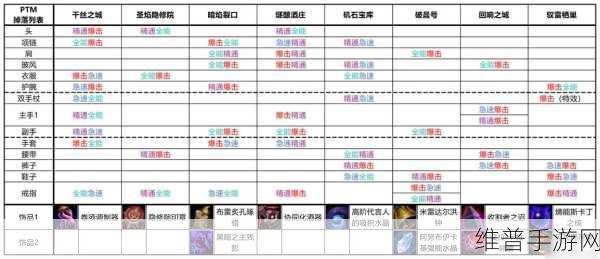 魔兽骷髅王出装秘籍，制霸战场的必备策略