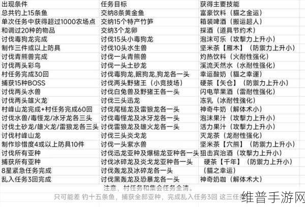 最新游戏指南,揭秘怪物猎人系列中触发界面的快捷键操作详解