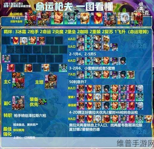 云顶之弈S10排位赛规则详解,策略与竞技的巅峰对决